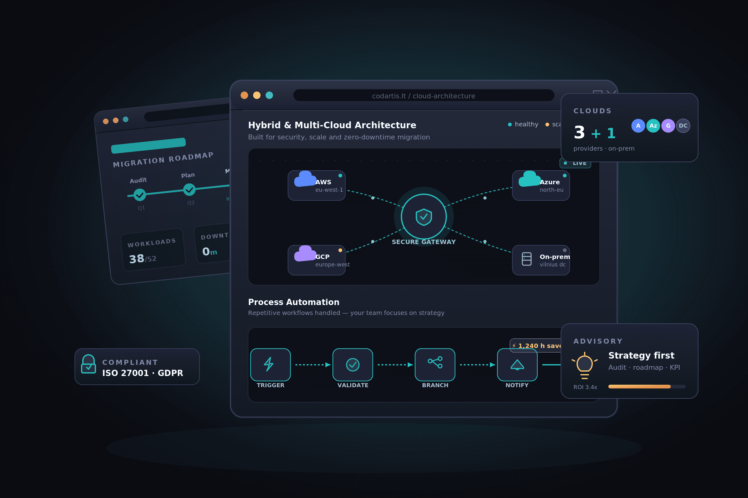 Hybrid and multi-cloud architecture overview